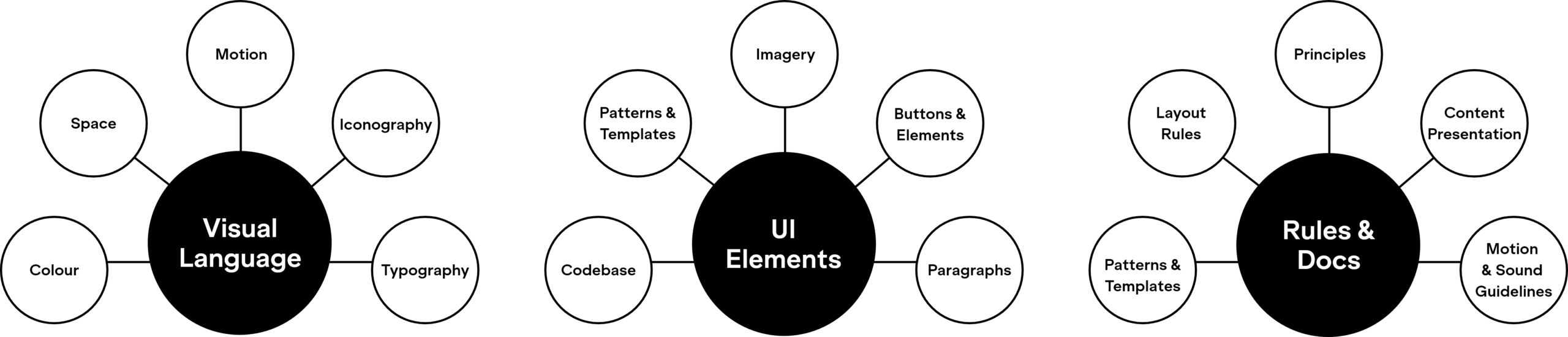 Design System Common Elements